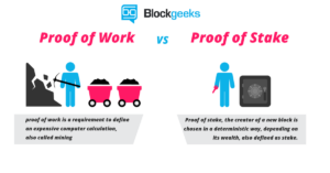 Proof of Work vs Proof of Stake