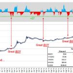bitcoin misery index
