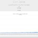 LocalBitcoins Canada