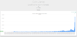 LocalBitcoins Canada