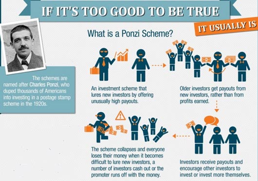 ponzi