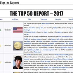 wikipedia annual top 50 report 2017