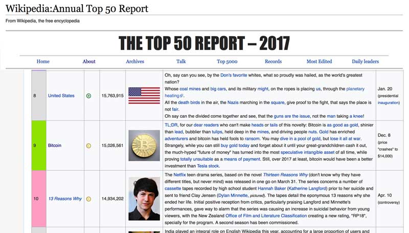 wikipedia annual top 50 report 2017