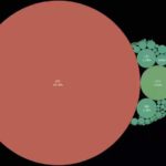 video dominance bitcoin