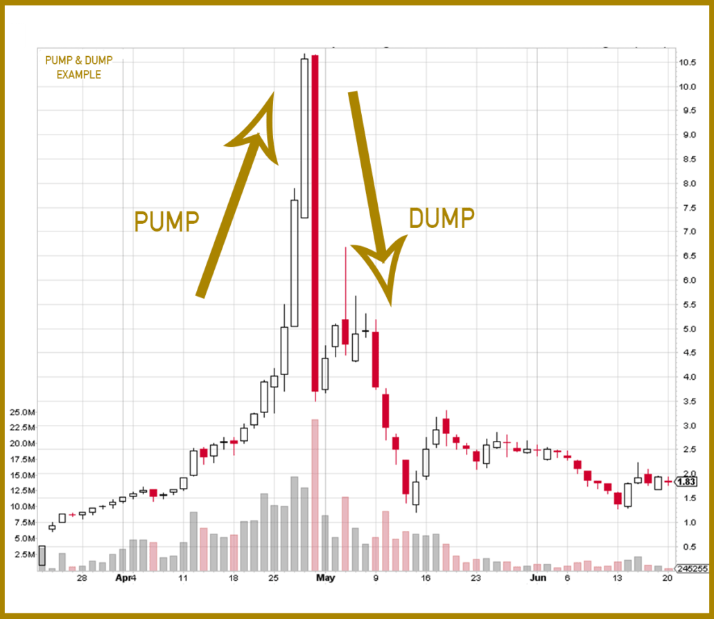pump & dump