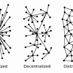 rete decentralizzata