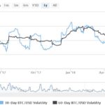 volatilità bitcoin