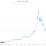 BTC/USD 2017-2018