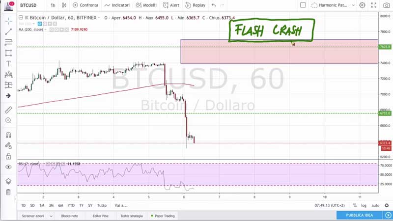 bitcoin flash crash