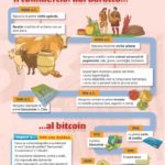 prima fila 3 pag 286