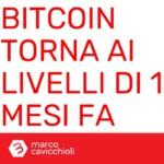 Bitcoin borse americane