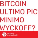 prezzo bitcoin ultimo picco minimo wyckoff