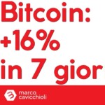bitcoin 16 percento in una settimana