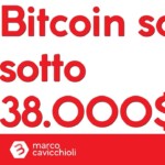 bitcoin sceso sotto 38000 dollari vicino bottom storico