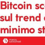 bitcoin sceso sul minimo storico