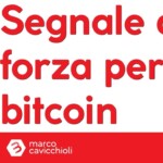 segnale di forza per il prezzo di bitcoin