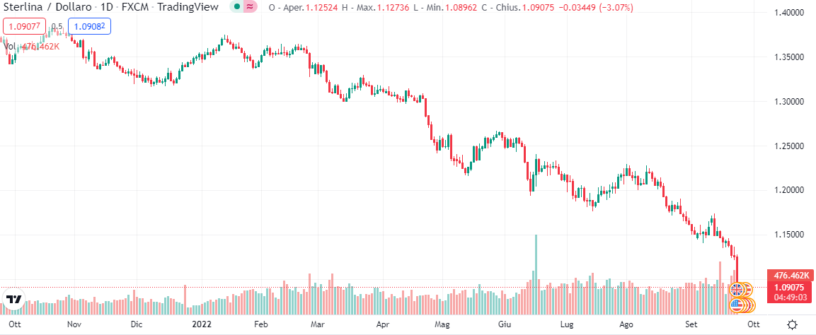 GBPUSD