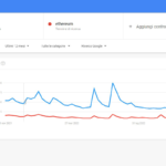 bitcoin ethereum trend 2022