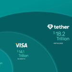 usdt visa mastercard