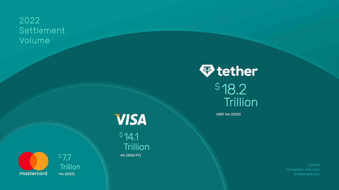 usdt visa mastercard