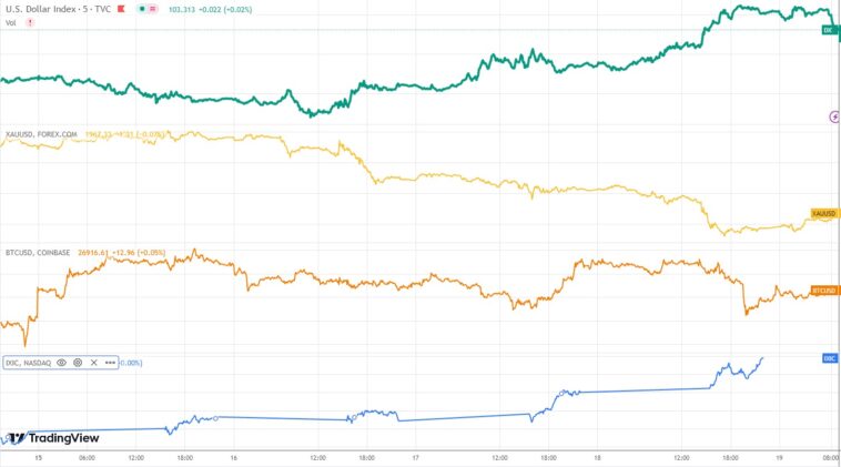 dollaro oro bitcoin nasdaq