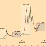 bitcoin lateralizzazione