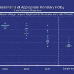 previsioni tassi fed