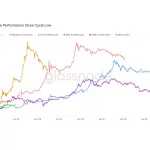 bitcoin confronto cicli dei minimi