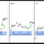 bitcoin gennaio marzo luglio 2023