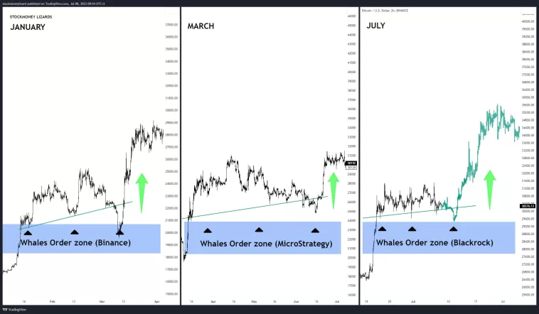 bitcoin gennaio marzo luglio 2023