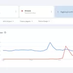 twitter threads Google Trends